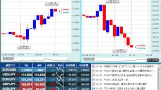 【FX経済指標】2016年1月27日★28時00分：米)FOMC政策金利＆声明発表