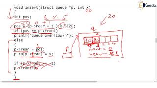 Circular Queue using Array Part 2 Insert Operation | Data Structure Using C