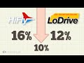 investopedia video the operating leverage and dol