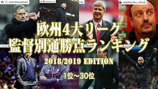 【欧州サッカー】4大リーグ監督別通算勝点ランキング1位〜30位