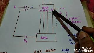 Successive Approximation ADC | Tamil