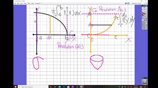 Calculus 6 2 Part I Disk and Washer's Method