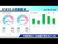 今日推介交行 滙豐、吉利、中移動、小米、平安好醫生最新部署（2021年2月16日）