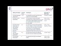 CPIC guideline for Atomoxetine and CYP2D6