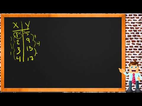 Write a Function Rule: An Application (Algebra I) Write a Function Rule: An Application (Algebra I)