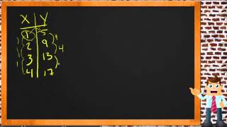 Write a Function Rule: An Application (Algebra I)