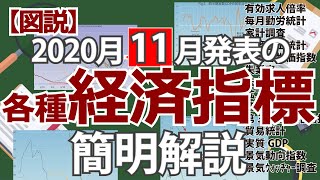 【図説】各種経済指標(2020年11月発表分)簡明解説