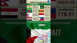 14 2 2026 exchange rate kuwaiti dinar Indian Rupee Indonesian Rupiah Pakistani Rupee Philippine Peso