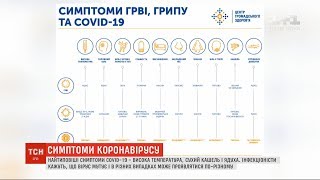 Температура, кашель і ядуха: які симптоми можуть свідчити про зараження коронавірусом