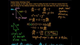 3.6 Related Rates: Winching a Boat Toward a Dock | Applied Calculus