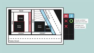 Zoning Adjustments