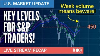 Key Levels For S&P Traders! | S&P500 VIX Elliott Wave U.S. Market Update