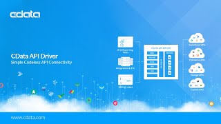 CData API Driver - Universal API Connectivity