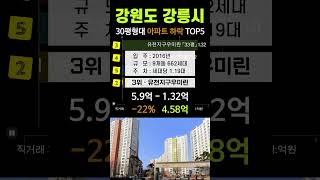 강릉시 아파트 가격 하락 TOP5. 강원도 5월 매매 시세 분양 전망 실거래가 급매 #하늘채스카이파크 #입암금호어울림 #강릉자이파인베뉴