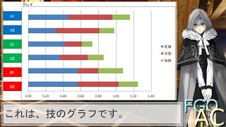 FGOアーケード グレイ 分析動画