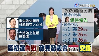 韓流退燒? 2020最新民調 郭.朱\