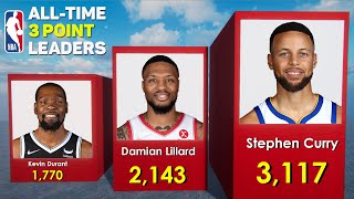 NBA Active Players 3-Pt Field Goals Leaders