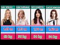 Physical Profile: Height and Weight of Hollywood Female Stars