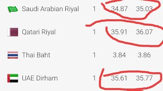 विदेशी विनिमय दर - Foreign Exchange Rates - teach nepal 9588  New Update Curenncy rate 2080/4/12🇳🇵