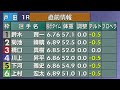 2023.6.18 戸田レースライブ ＧⅢ大宮アルディージャカップ 5日目