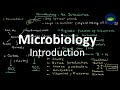 Microbiology Introduction | Microbes | Applications of Microbes | Basic Science Series