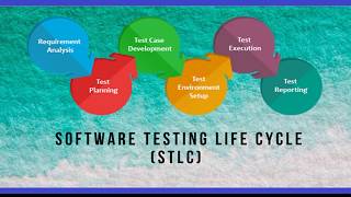Software Testing Life Cycle - A Beginner's Guide