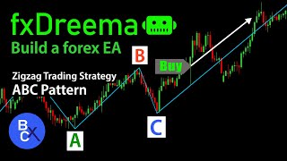 📈Build a forex EA by fxDreema - The ABC Pattern trading strategy /  Zigzag Indicator (Robot Trade)