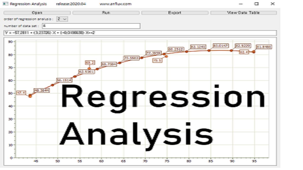 Regression Summary In R Studio Regression Coefficient Donresources