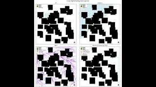 Pathfinding Algorithm Comparison: A* vs. Dijkstra vs. RRT* vs. Potential Field