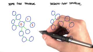 Traversal of Graphs - Intro to Parallel Programming