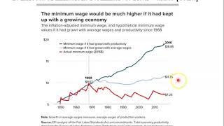 Chapter 11: Should Minimum Wage be Inflation Adjusted