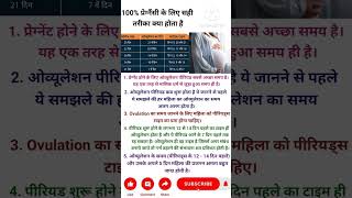 100% प्रेग्नैंसी के लिए सही तरीका क्या होता है। #pregnancy #viral #short #trending #viralshorts