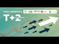 CSCS T+2 Settlement Cycle Press Conference
