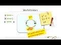 Wiskunde - Rekenen met wortels - worteltrekken