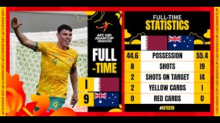 【U20亞洲盃-精華片段🌏🏆 】2023-03-07 卡塔爾U20🇶🇦 1:9 澳洲U20🇦🇺