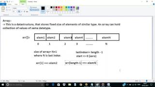 JAVA APSSDC-CoreNuts Day11