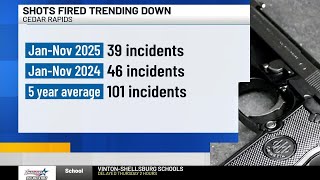 Cedar Rapids police statistics show major crime reductions, highlight scam prevention