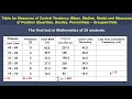 constructing frequency distribution table sturge s formula