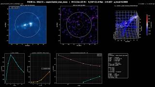 [m− supercluster] 3×10¹⁵ M☉ of negative mass — Janus N-body (3D rotation, 4K)