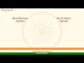 ahmednagar constituency maharashtra loksabha election result 1962 motilal kundanmal firodya inc