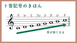 ト音記号をマスターしよう！【楽譜の基本の読み方】