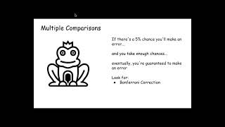 multiple comparisons 2021