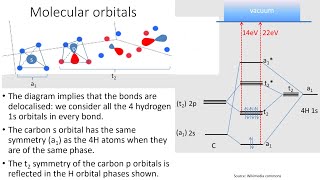 Orbitals session 5: symmetry