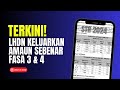 TERKINI! LHDN KELUARKAN AMAUN BYRN SEBENAR FASA 3 & 4 STR 2024