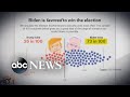 Analyzing a Democratic sweep in November l ABC News