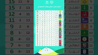 جدول ترتيب الدوري السعودي بعد الجولة السابعة 7