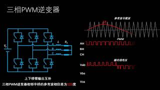 三相PWM逆变器