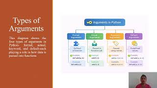 Named Arguments & Recursion in Python | Recursive Functions Explained | Python Functions Part 3