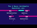 Java2Life CS Awesome Unit 1: Arithmetic + Compound Assignment Operators