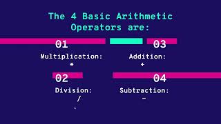 Java2Life CS Awesome Unit 1: Arithmetic + Compound Assignment Operators